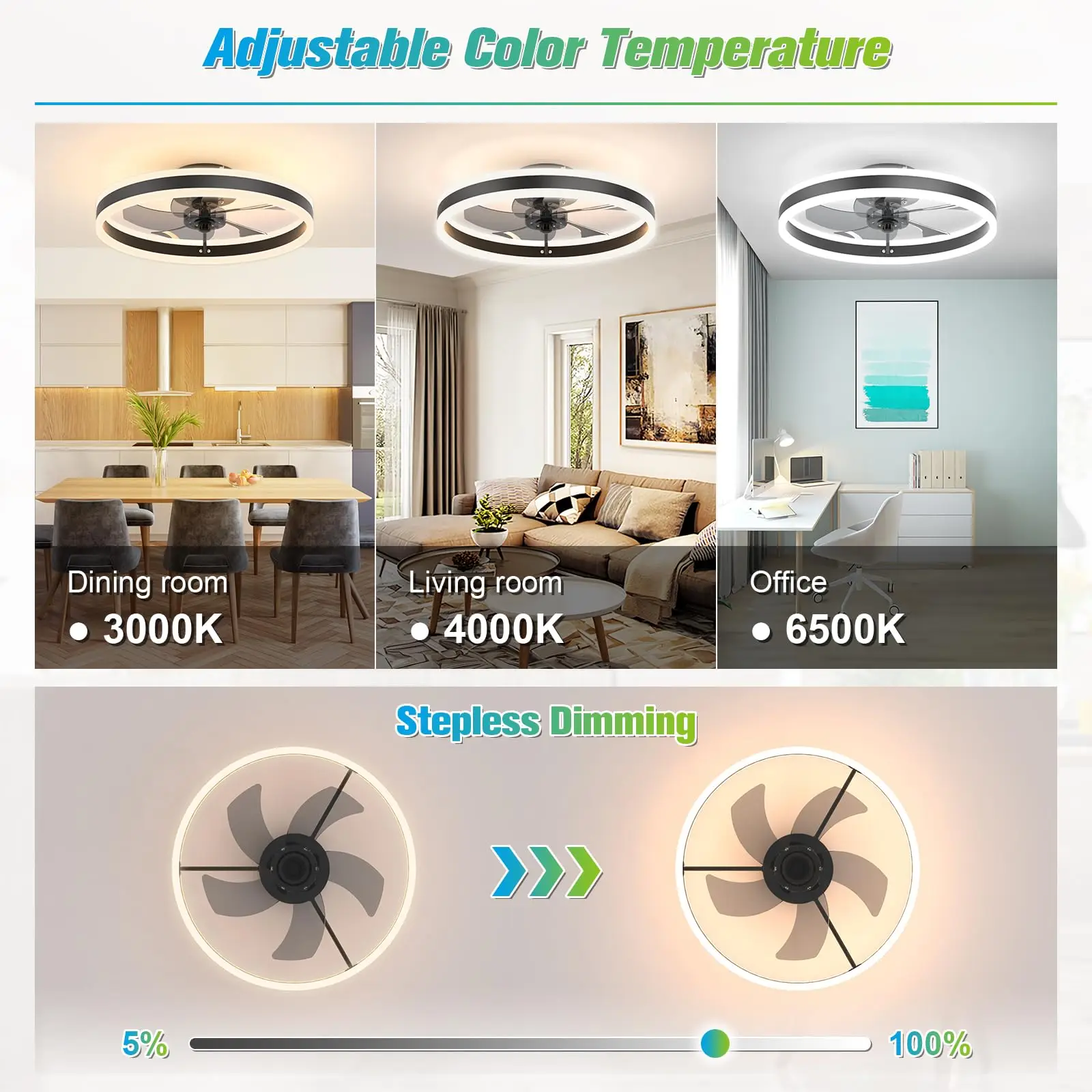 Avelion - Ronde Plafondventilator Met LED Lamp En Afstandsbediening - Image 7