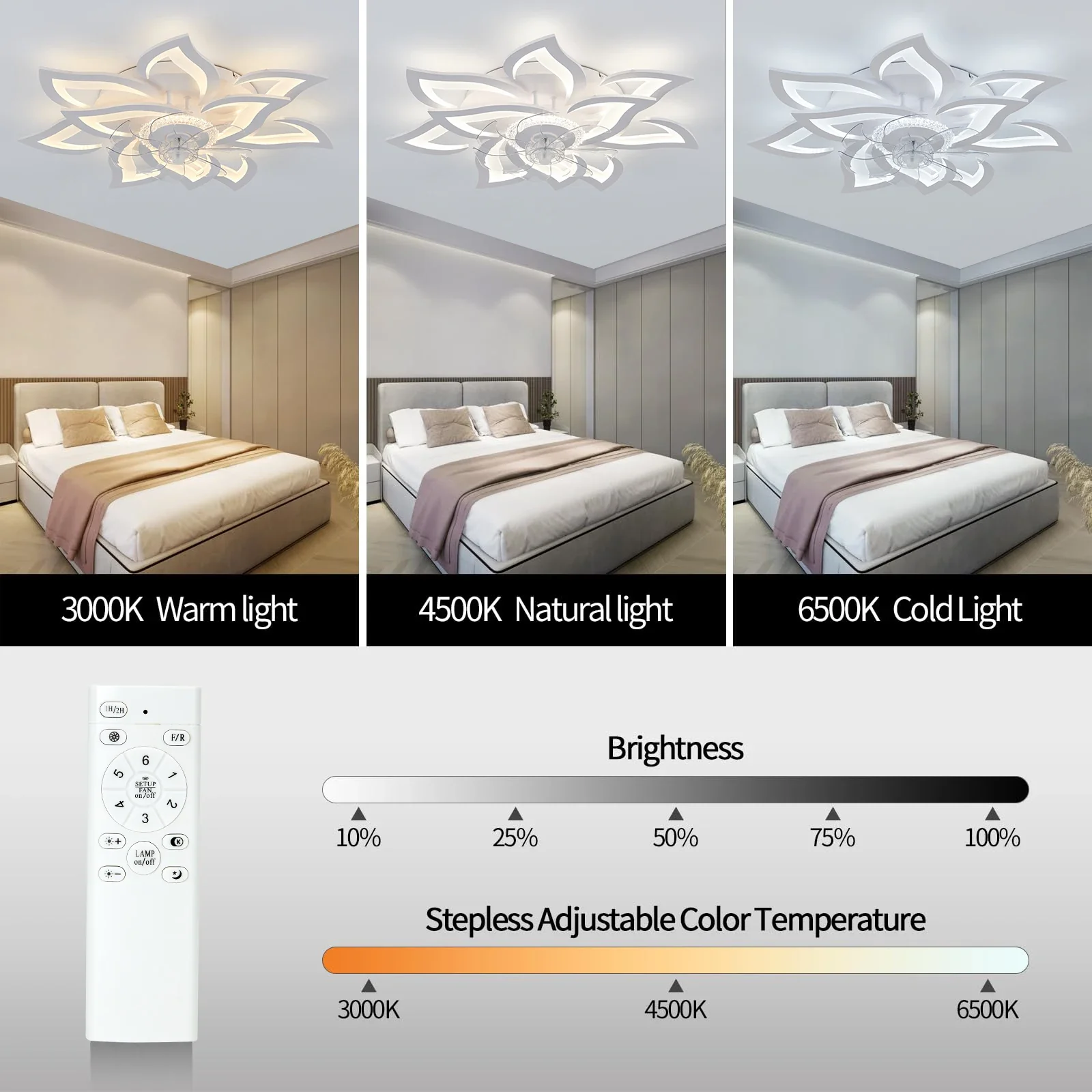 Florivon - Smart Bloem Plafondventilator Met LED Lamp En App Bediening - Image 3