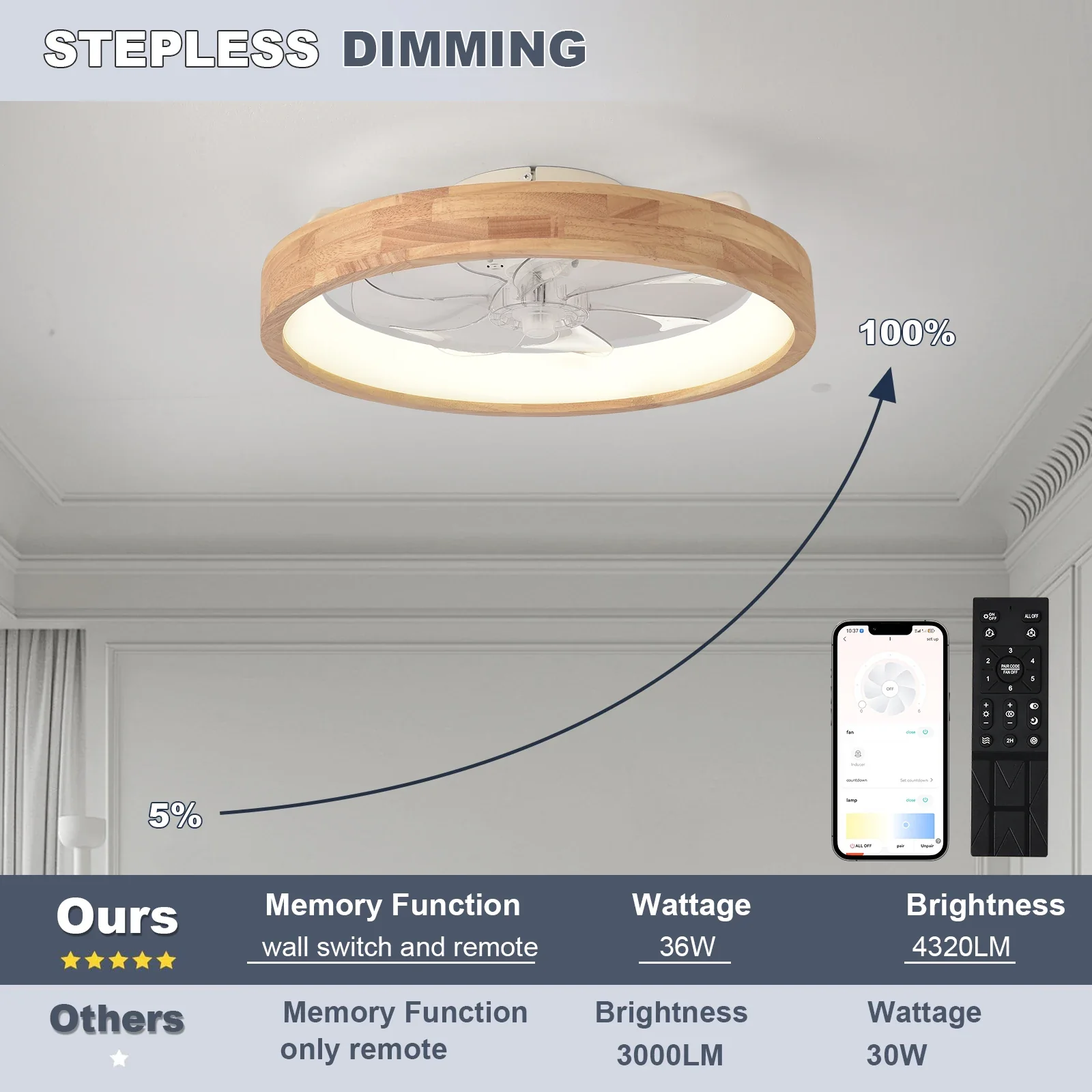 Zerion - Smart Plafondventilator Met LED Lamp En App Bediening - Image 6